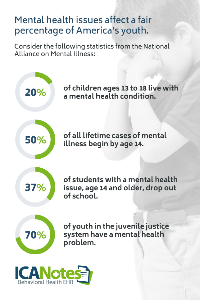 Mental health statistics for youth in America