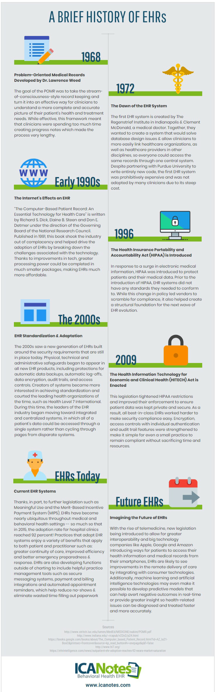 A History of EHR Through The Years - ICANotes Behavioral Health EHR