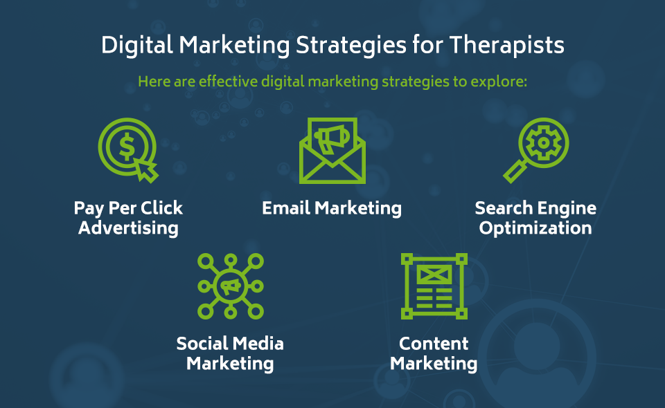 Digital Marketing Strategies for Therapists