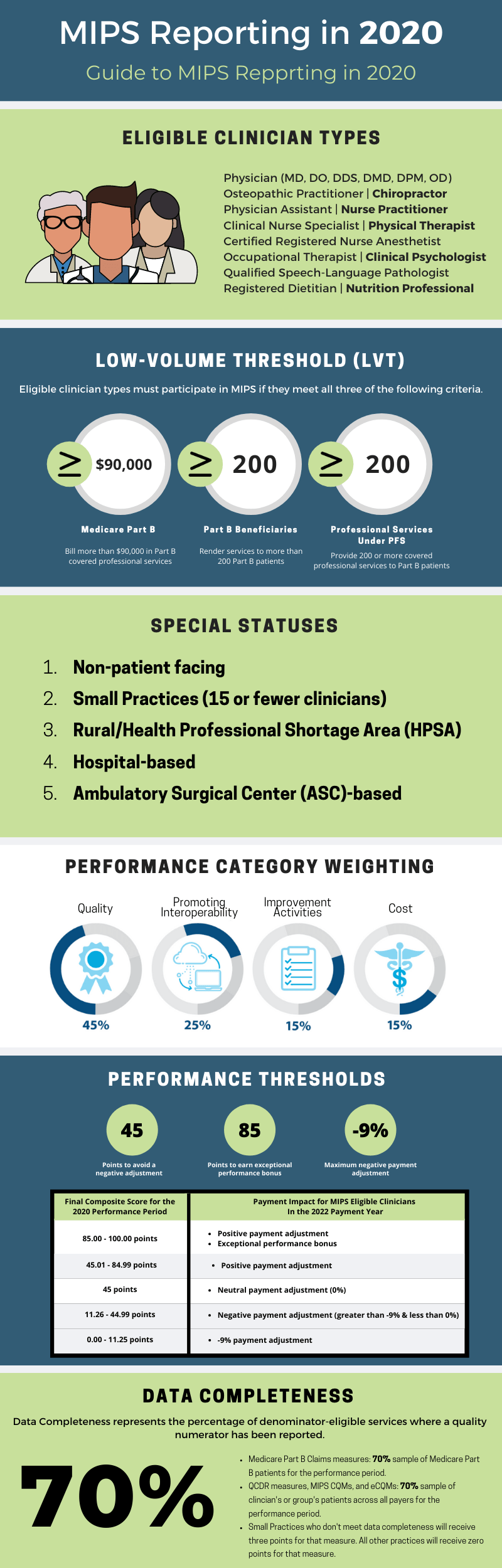 MIPS 2020 Reporting