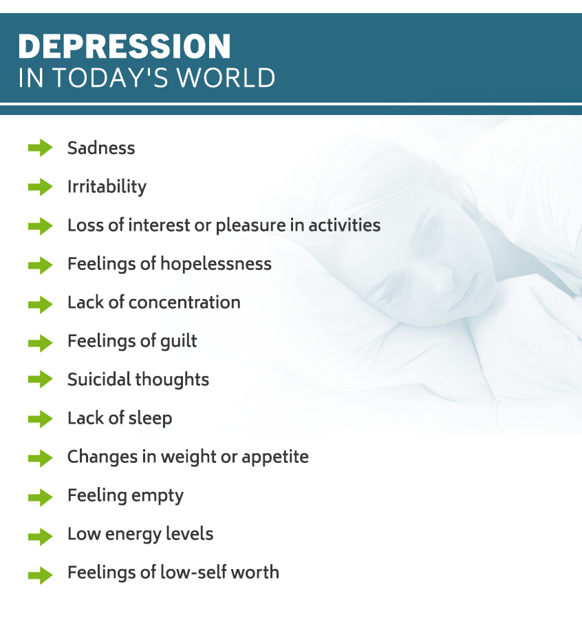 Depression in Today's World - Depression Signs and Symptoms