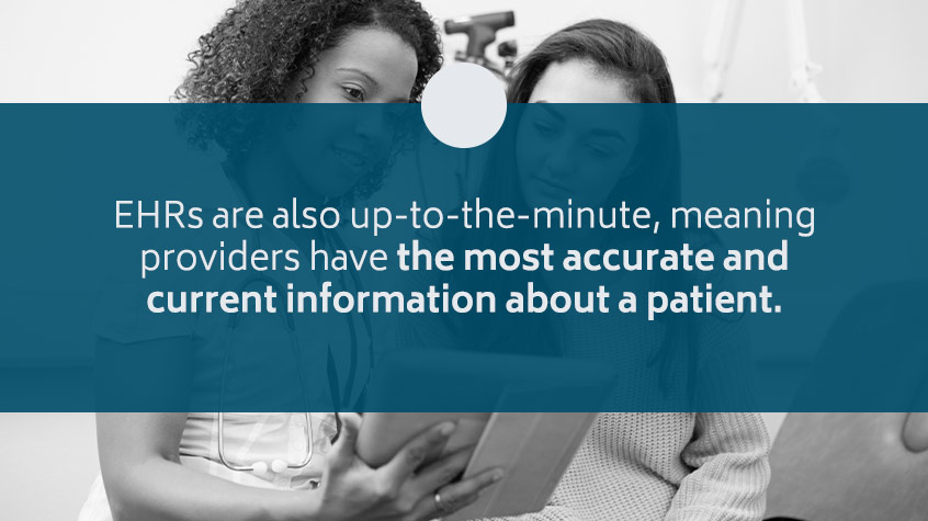 EHR tracking patient information